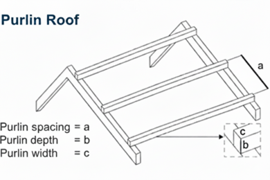 Photovoltaik Angebot Montagesystem Pfettendach Kundenabfrage
