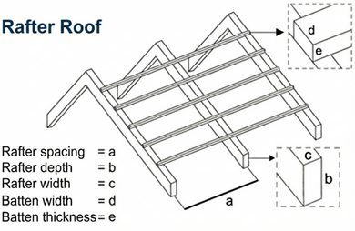 Photovoltaik Angebot Montagesystem Sparrendach Kundenabfrage